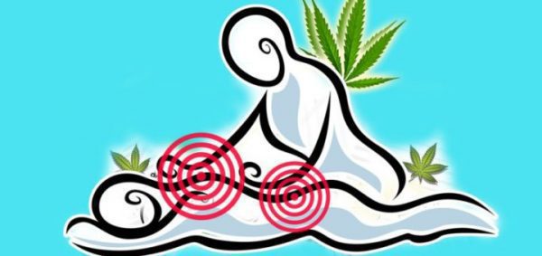 Cannabis use for sciatica & chronic low back pain